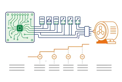 Custom multi-speed PCB mapping for single-phase AC motors